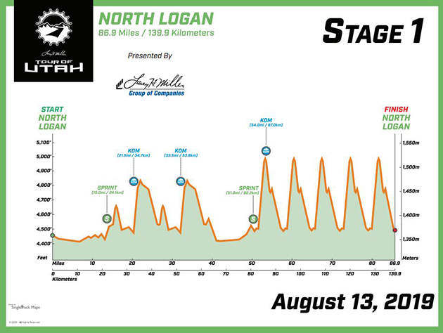 Stage 1 profile